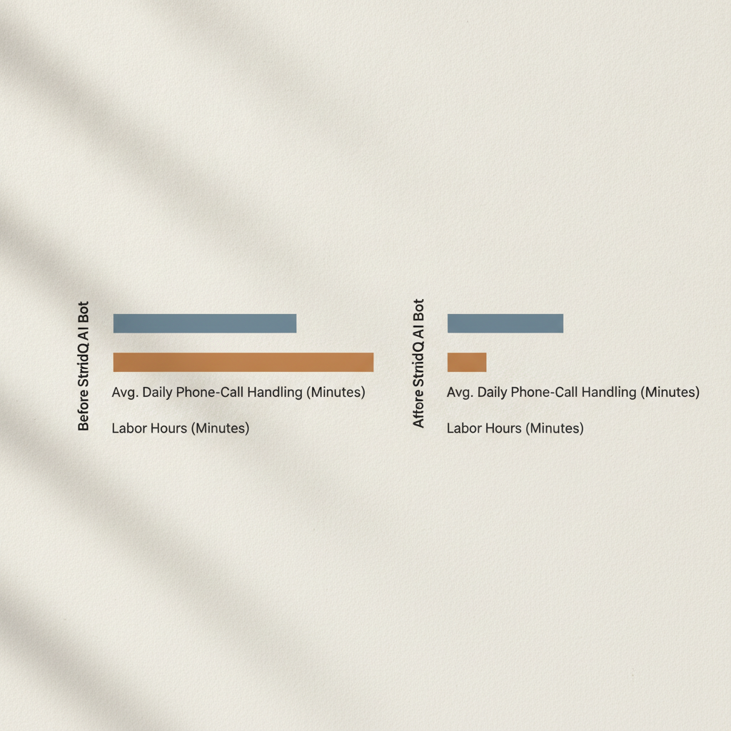 Bar chart: