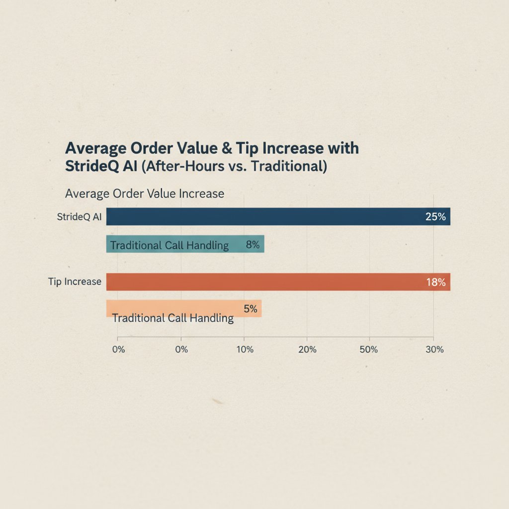 Bar chart: St